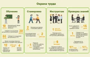 обучение по охране труда